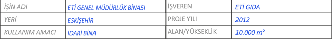ETI1